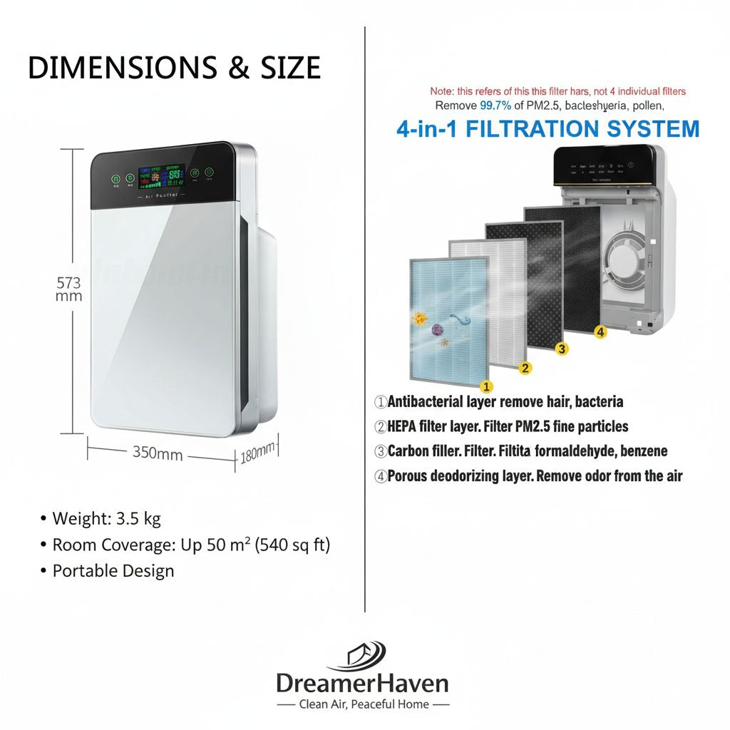 DreamerHaven HEPA-13 air purifier dimensions 329mm x 571mm with 4-in-1 filtration system including antibacterial pre-filter carbon filter and H13 HEPA filter covering 50 square meters
