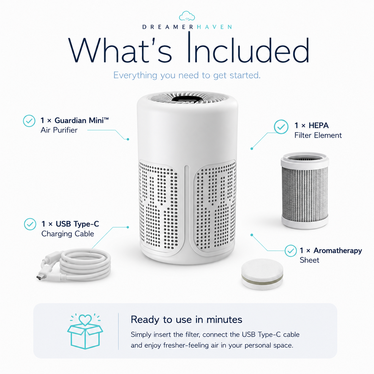 Guardian Mini USB Air Purifier – What's Included: 1x Guardian Mini Air Purifier, 1x HEPA Filter Element, 1x USB Type-C Charging Cable, 1x Aromatherapy Sheet. Ready to use in minutes.